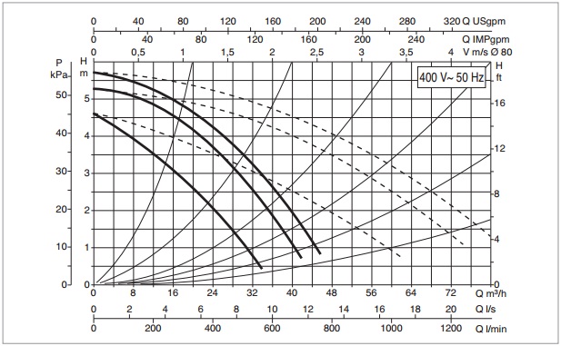 Рабочая характеристика