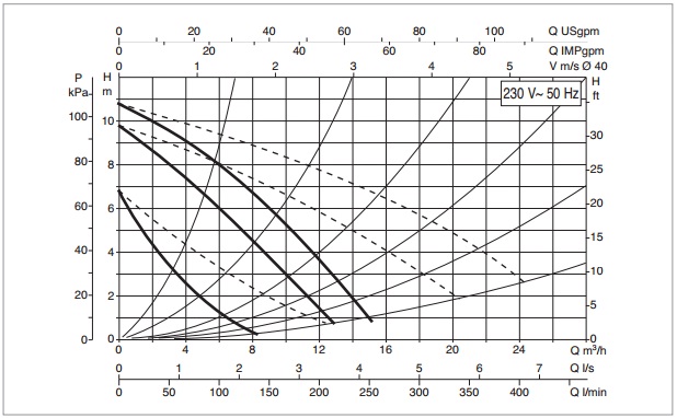 Рабочая характеристика