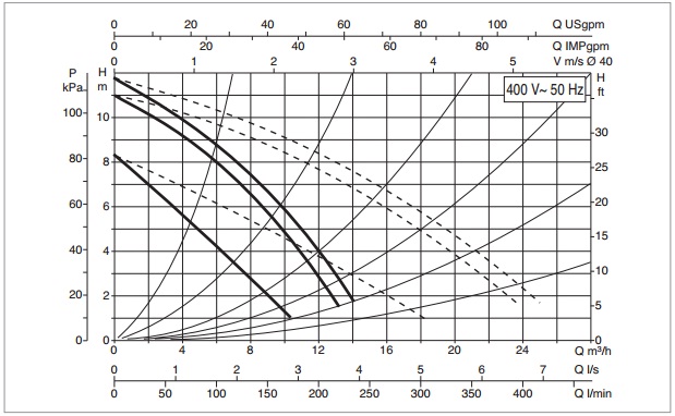 Рабочая характеристика