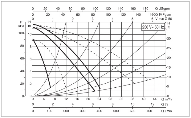 Рабочая характеристика