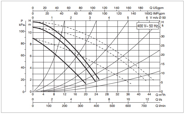 Рабочая характеристика