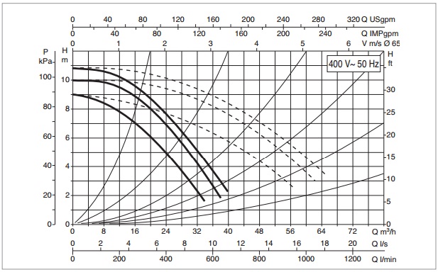 Рабочая характеристика