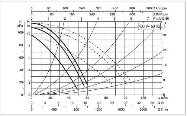Рабочая характеристика