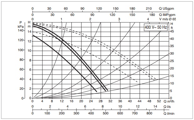 Рабочая характеристика
