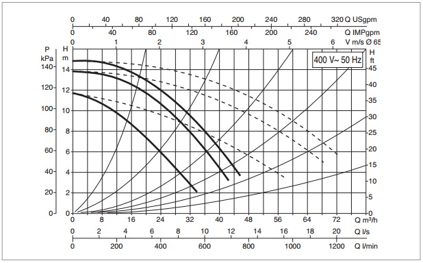 Рабочая характеристика