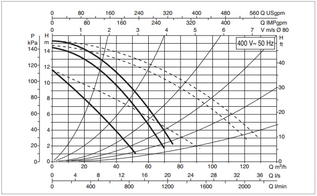 Рабочая характеристика