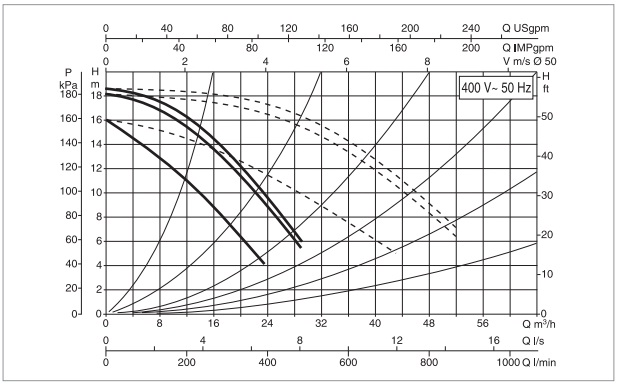 Рабочая характеристика