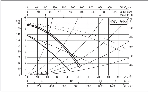 Рабочая характеристика