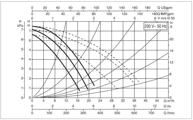 Рабочая характеристика