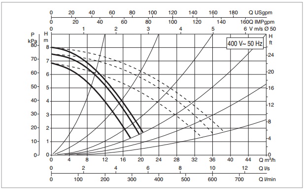 Рабочая характеристика