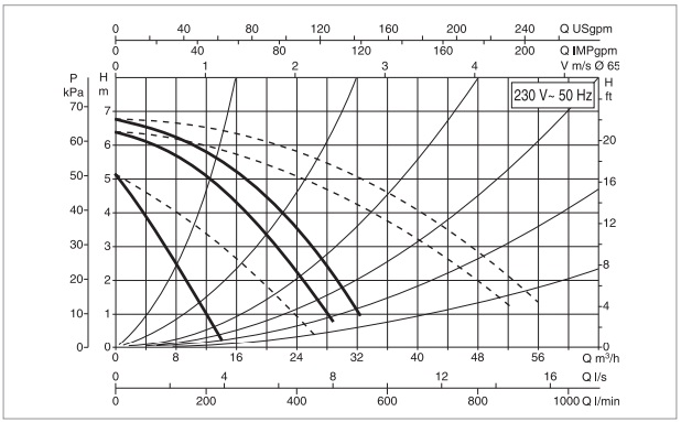 Рабочая характеристика