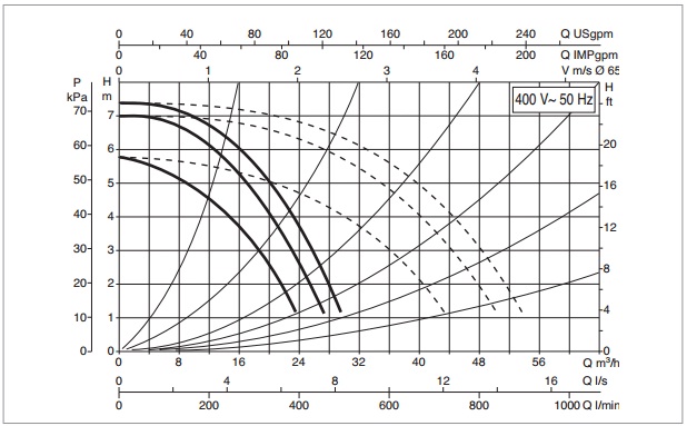 Рабочая характеристика
