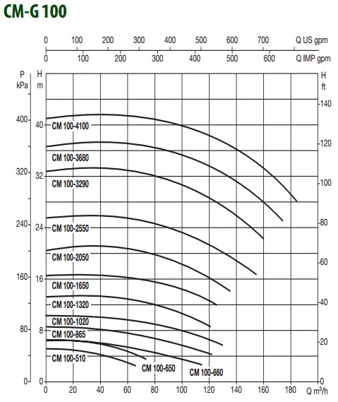 Рабочие характеристики