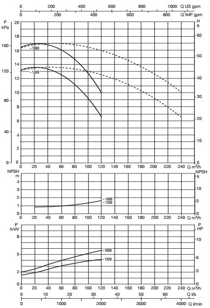 Рабочие характеристики
