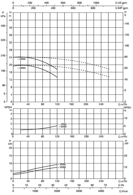 Рабочие характеристики