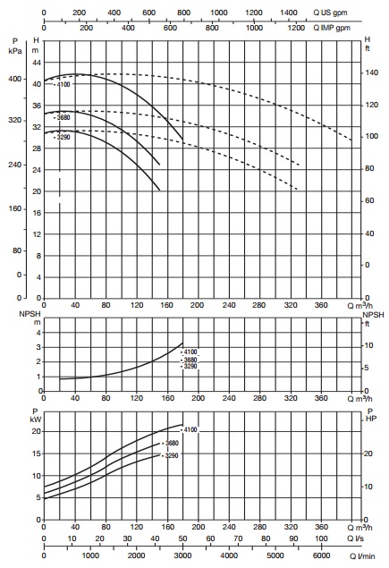 Рабочие характеристики