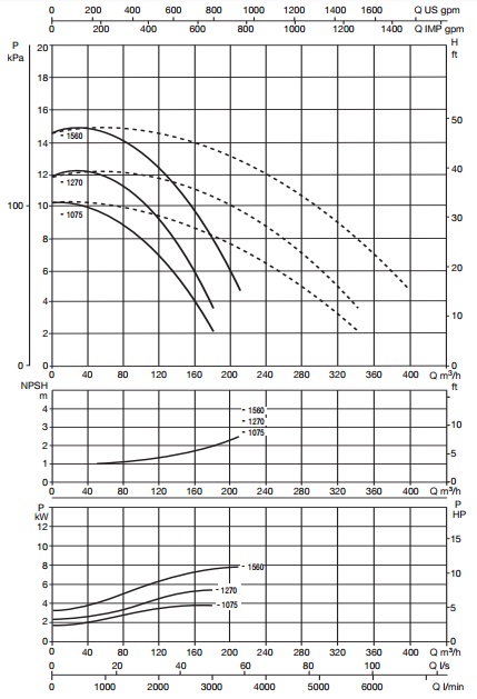 Рабочие характеристики