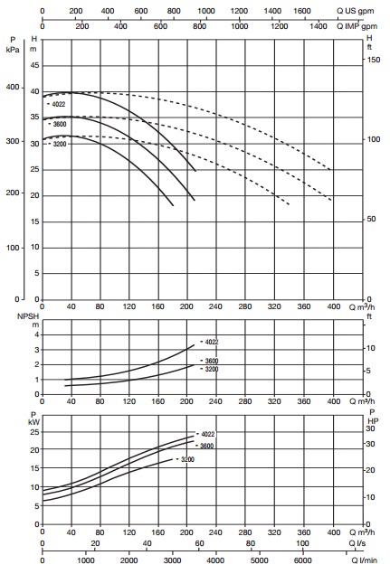 Рабочие характеристики