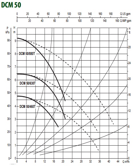 Рабочие характеристики