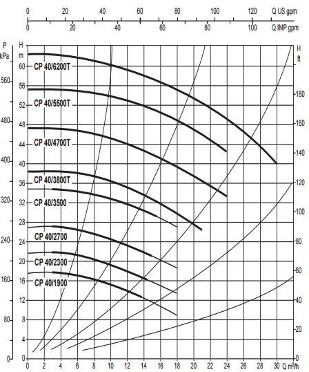 Рабочие характеристики