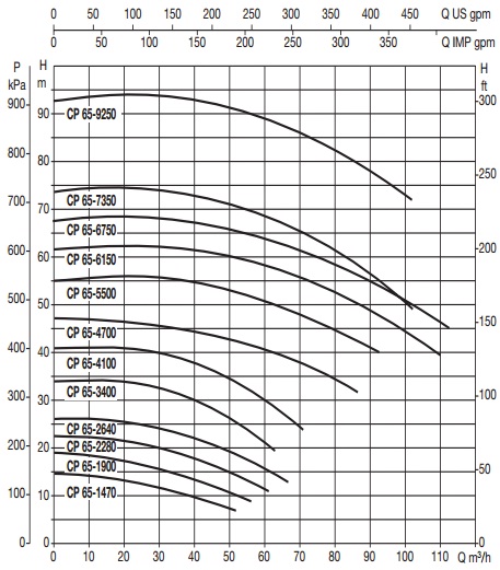 Рабочие характеристики