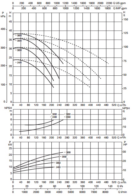 Рабочие характеристики