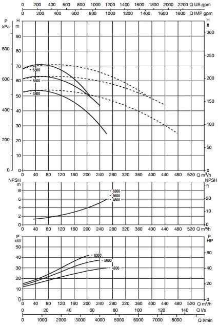 Рабочие характеристики