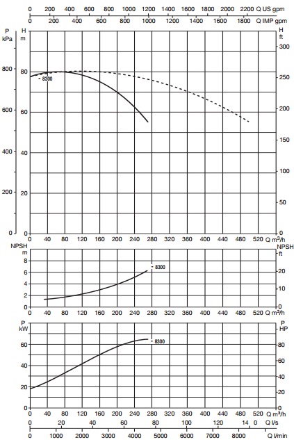 Рабочие характеристики