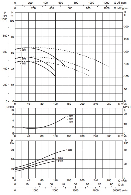 Рабочие характеристики