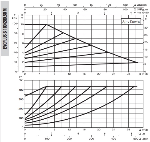 Рабочая характеристика