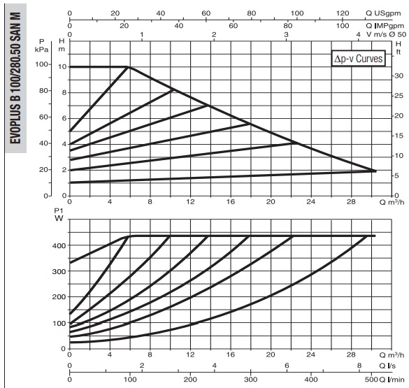 Рабочая характеристика