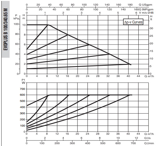 Рабочая характеристика