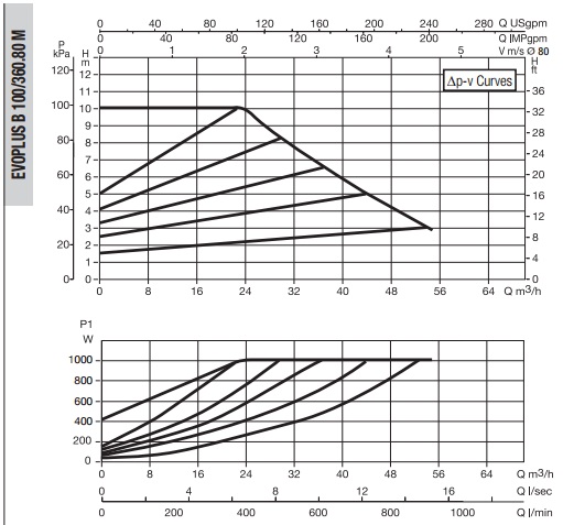 Рабочая характеристика