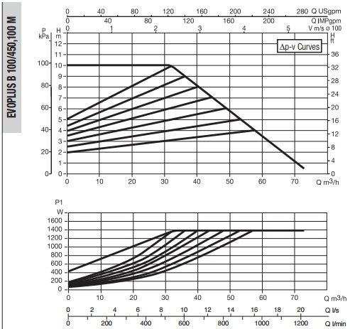 Рабочая характеристика