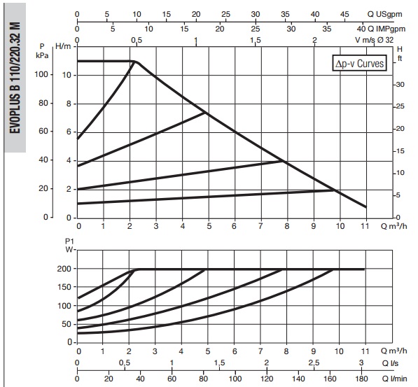 Рабочая характеристика