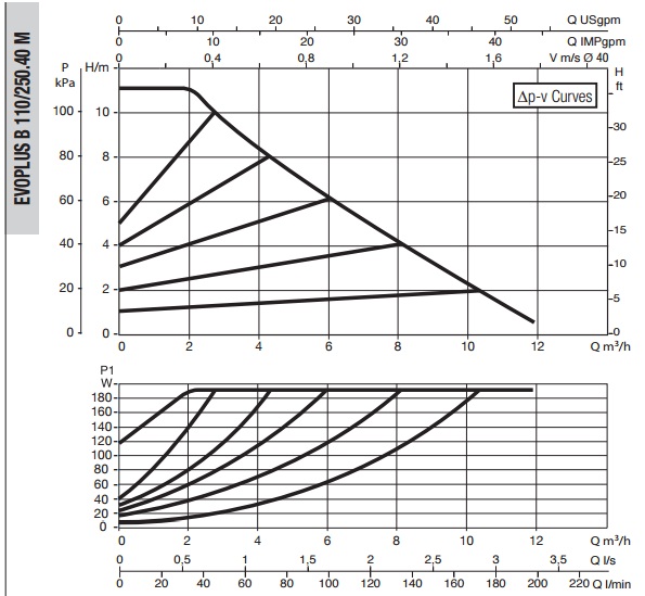 Рабочая характеристика