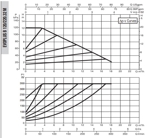 Рабочая характеристика
