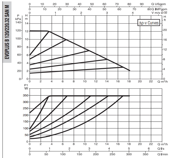 Рабочая характеристика
