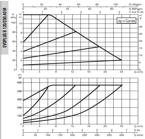 Рабочая характеристика