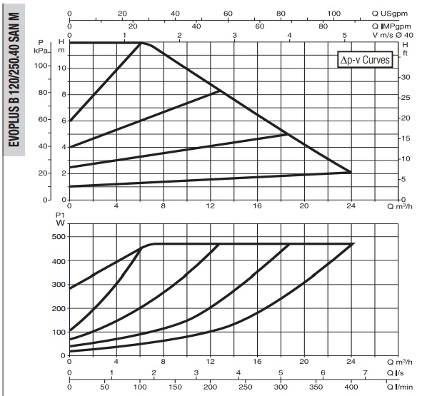 Рабочая характеристика