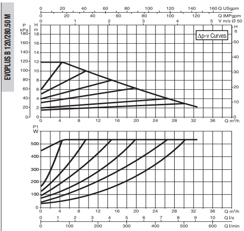 Рабочая характеристика