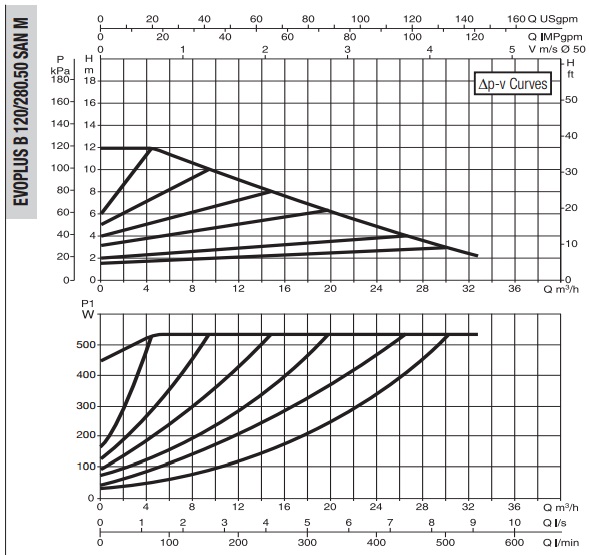 Рабочая характеристика