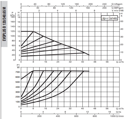 Рабочая характеристика