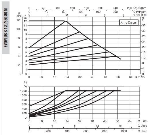 Рабочая характеристика