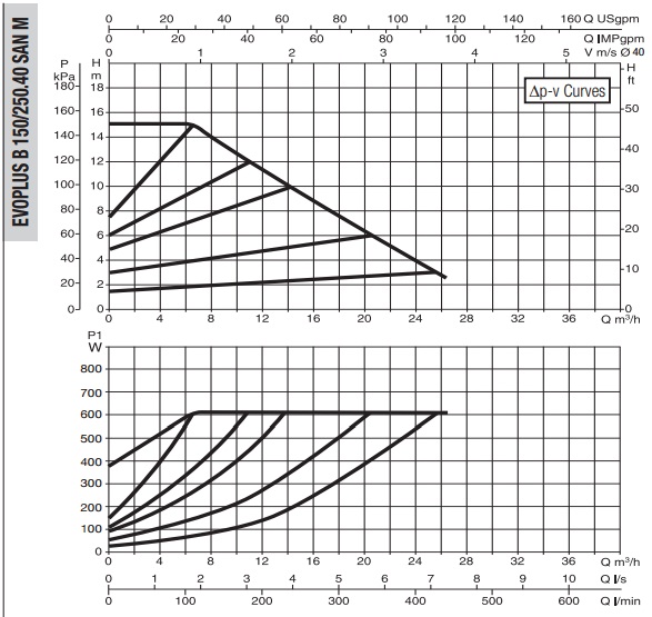 Рабочая характеристика