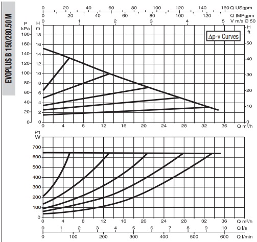 Рабочая характеристика