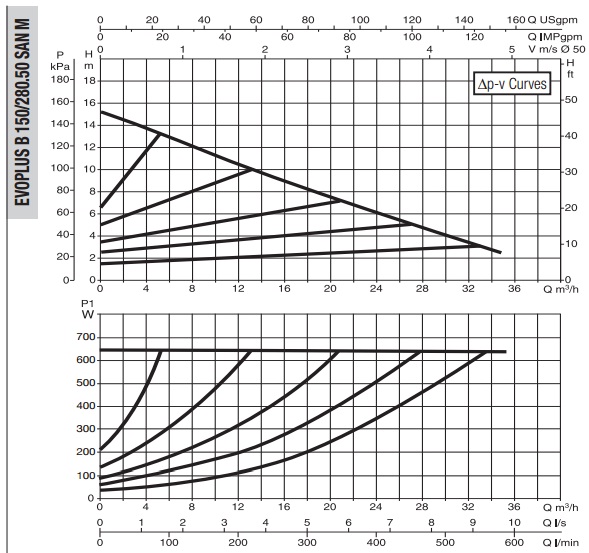 Рабочая характеристика
