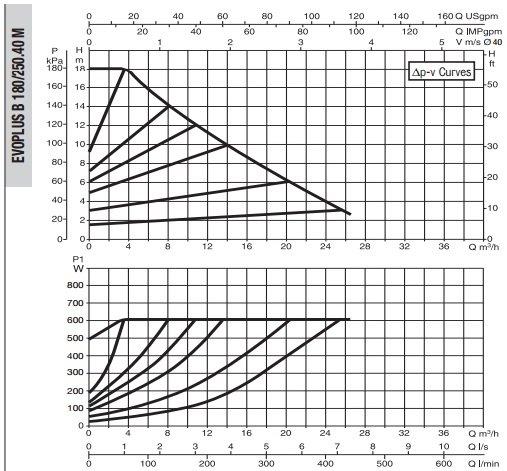 Рабочая характеристика