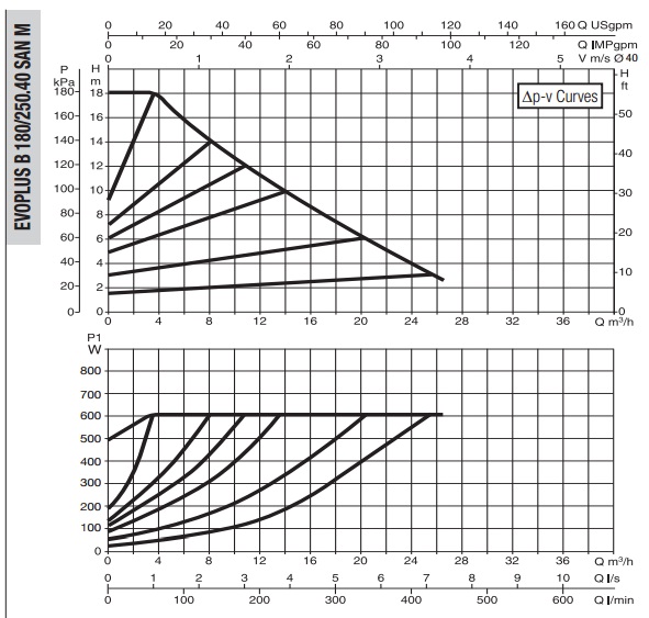 Рабочая характеристика