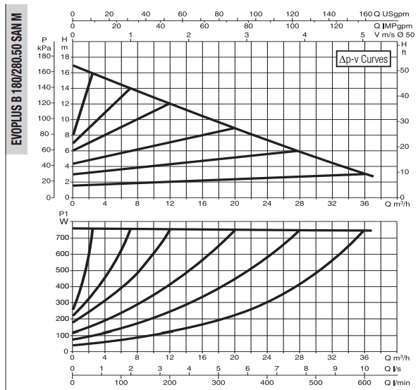 Рабочая характеристика